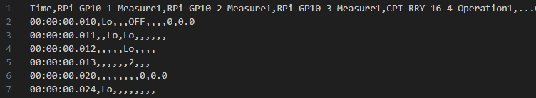 エクスポートしたCSVファイル(TestUnit)